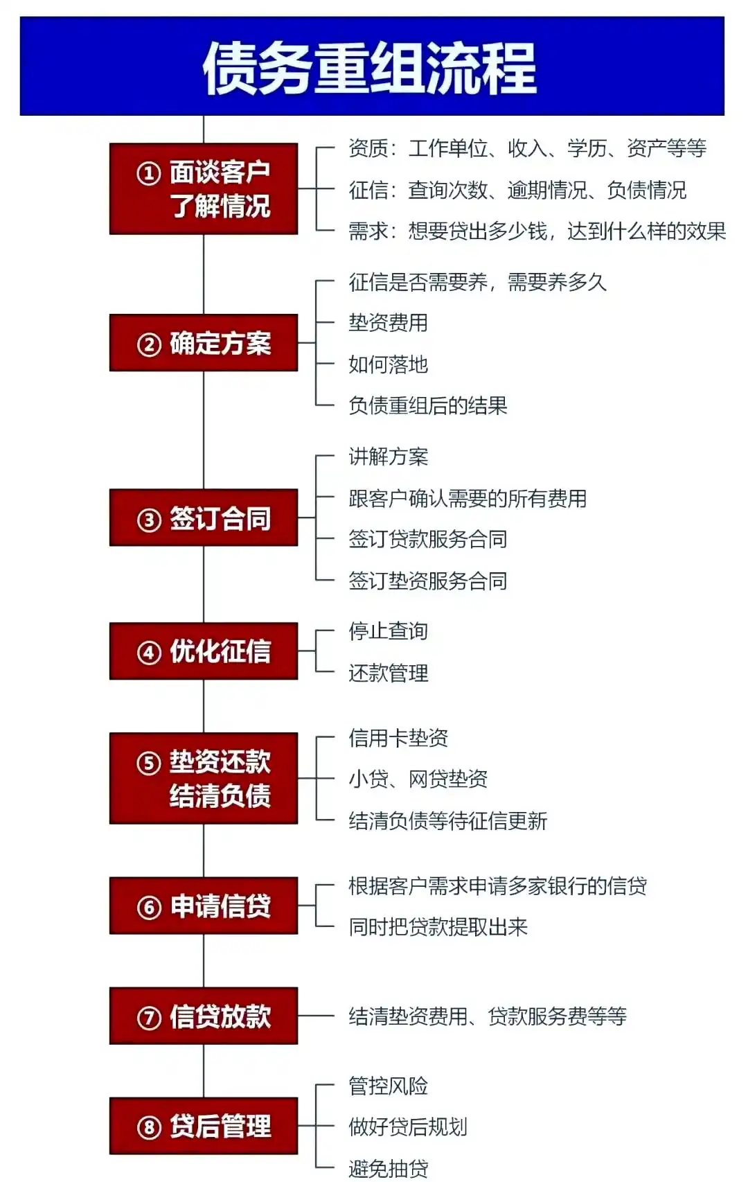 在舞阳，中小企业也可以债务重组吗？